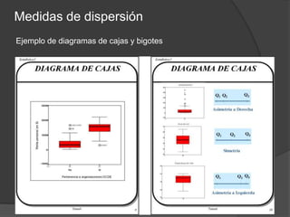 Medidas de dispersiónEjemplo de diagramas de cajas y bigotes