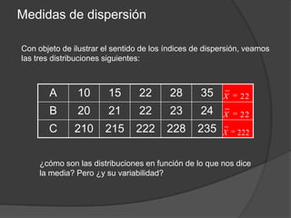 Medidas de dispersiónCon objeto de ilustrar el sentido de los índices de dispersión, veamos las tres distribuciones siguientes:¿cómo son las distribuciones en función de lo que nos dice la media? Pero ¿y su variabilidad?