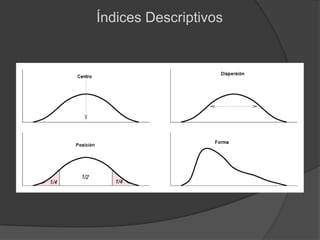 Índices Descriptivos
