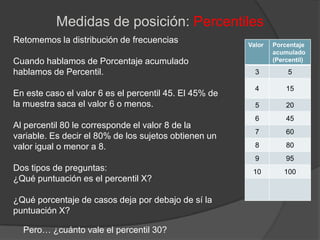 Medidas de posición: PercentilesRetomemos la distribución de frecuenciasCuando hablamos de Porcentaje acumulado hablamos de Percentil.En este caso el valor 6 es el percentil 45. El 45% de la muestra saca el valor 6 o menos.Al percentil 80 le corresponde el valor 8 de la variable. Es decir el 80% de los sujetos obtienen un valor igual o menor a 8.Dos tipos de preguntas:¿Qué puntuación es el percentil X?¿Qué porcentaje de casos deja por debajo de sí la puntuación X?Pero… ¿cuánto vale el percentil 30?