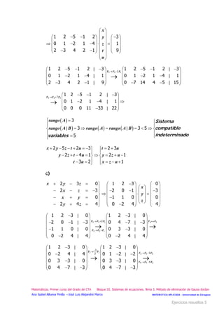 Matemáticas. Primer curso del Grado de CTA Bloque III. Sistemas de ecuaciones. Tema 3. Método de eliminación de Gauss-Jordan
MATEMÁTICA APLICADA - Universidad de ZaragozaAna Isabel Allueva Pinilla –José Luis Alejandre Marco
 
 
 
 
 






1
 
      
               
 
 
1 2 5 1 2 3
0 1 2 1 4 1
2 3 4 2 1 9
x
y
z
t
u
 
       
  
     
       

| |
| |
| |
3 3 12
1 2 5 1 2 3 1 2 5 1 2 3
0 1 2 1 4 1 0 1 2 1 4 1
2 3 4 2 1 9 0 7 14 4 5 15
F F F
|
|
|
 
   
 
  
  

F F F3 3 27
1 2 5 1 2 3
0 1 2 1 4 1
0 0 0 11 33 22
 
     
  
 
      
 
 
| |
3
3 3 5
5
Sistema
compatible
indeterminadovariables
rango A
rango A B rango A rango A B
        
 
        
      
2 5 2 3 2 3
2 4 1 2
3 2 1
x y z t u t u
y z t u y z u
t u x z u
c)
   
    

   
   
2 3
2 3
0
2 4
x y z
x z
x y
y z
0
4
 
  
 
 
              
1 2 3 0
2 0 1 3
1 1 0 0
0 2 4 4
x
y
z
 
 
  
 






| |
| |
| |
| |
  
 
   
  
      
   
       
 
F F F F F
F F F
2 2 1 4 2
3 3 1
2
1 2 3 0 1 2 3 0
2 0 1 3 0 4 7 3
1 1 0 0 0 3 3 0
0 2 4 4 0 2 4 4


 
 
   
  
   
   
         
 
| |
| |
| |
| |
2 2
3 3 2
4 4 2
1
32
4
1 2 3 0 1 2 3 0
0 2 4 4 0 1 2 2
0 3 3 0 0 3 3 0
0 4 7 3 0 4 7 3
F F


 



F F F
F F F
Ejercicios resueltos 5
 