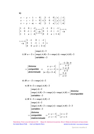 b)
   

   
    
1 0
2 0
x y
x z
x y az b
    
   
      
   
 
 
 
    
1 1 0 1
1 0 1 2
1 1
x
y
a z b 
  
 
 
      
   
      
       
  
 
   
   
 

| |
| |
| |
|
|
|
3 3 22 2 1
3 3 1
3 3 2
2
2
1 1 0 1 1 1 0 1
1 0 1 2 0 1 1 1
1 1 0 2 1
1 1 0 1
0 1 1 1
0 0 2 3
F F FF F F
F F F
F F F
a b a b
a b
 
     
 

      


) |
3
2 3
3
Si
variables
rango A
i a rango A B rango A rango A B| 3
Sistema

 


compatible
determinado  
  
    
  
     
     
 
1 2
21
1
1
2
2 3 3
2
a b
x
ax y
a b
y z y
a
a z b b
z
a
    ) 2 2Siii a rango A
 
 
     
   
 
 
    


) |
| |
3 3
2
3
3
Si
Sistema
incompatible
variables
b rango A B
rango A
rango A B rango A rango A B
 
 
     
   
 

    


) |
| |
3 2
2
2 2
3
Si
variables
b rango A B
rango A
rango A B rango A rango A B 3


 


Sistema
compatible
indeterminado
     
 
     
1 2
1 1
x y x z
y z y z
Matemáticas. Primer curso del Grado de CTA Bloque III. Sistemas de ecuaciones. Tema 3. Método de eliminación de Gauss-Jordan
MATEMÁTICA APLICADA - Universidad de ZaragozaAna Isabel Allueva Pinilla – José Luis Alejandre Marco
Ejercicios resueltos 8
 