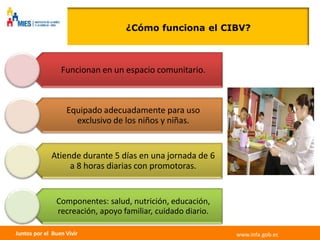 ¿Cómo funciona el CIBV?



                 Funcionan en un espacio comunitario.



                   Equipado adecuadamente para uso
                     exclusivo de los niños y niñas.


             Atiende durante 5 días en una jornada de 6
                  a 8 horas diarias con promotoras.


               Componentes: salud, nutrición, educación,
               recreación, apoyo familiar, cuidado diario.

Juntos por el Buen Vivir                                     www.infa.gob.ec
 