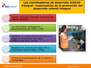 Las coordinadoras de desarrollo Infantil
                       Integral: responsables de la promoción del
                               desarrollo infantil integral


         Liderar al Equipo Promotor de Desarrollo
         Infantil Integral.


         Las actividades pedagógicas y
         administrativas del CIBV y CNH.


         Mantener la calidad de los servicios a su
         cargo en articulación con otras
         instituciones de su sector.


         Registrar los avances del desarrollo y
         crecimiento de los niños y niñas.


         Promover la participación de la Familia y
         Comunidad .

Juntos por el Buen Vivir                              www.infa.gob.ec
 