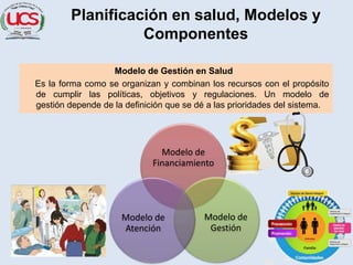 Planificación en salud, Modelos y
Componentes
Es la forma como se organizan y combinan los recursos con el propósito
de cumplir las políticas, objetivos y regulaciones. Un modelo de
gestión depende de la definición que se dé a las prioridades del sistema.
Modelo de Gestión en Salud
Modelo de
Financiamiento
Modelo de
Gestión
Modelo de
Atención
 
