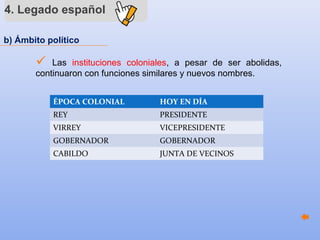 4. Legado español
b) Ámbito político
 Las instituciones coloniales, a pesar de ser abolidas,
continuaron con funciones similares y nuevos nombres.
ÉPOCA COLONIAL HOY EN DÍA
REY PRESIDENTE
VIRREY VICEPRESIDENTE
GOBERNADOR GOBERNADOR
CABILDO JUNTA DE VECINOS
 