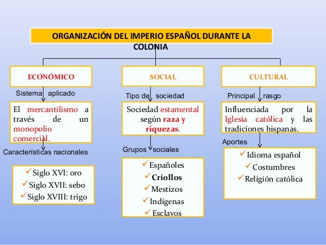 Unidad Época Colonial