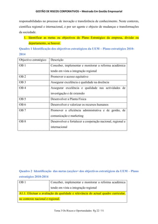 GESTÃO DE RISCOS CORPORATIVOS – Mestrado Em Gestão Empresarial
Tema 3 Os Riscos e Oportunidades Pg 22 / 51
responsabilidades no processo de inovação e transferência de conhecimento. Neste contexto,
científica regional e internacional, e por ser agente e objecto de mudanças e transformações
da sociedade.
1. Identificar as metas ou objectivos do Plano Estratégico da empresa, divisão ou
departamento, se houver.
Quadro 1 Identificação dos objectivos estratégicos da UEM – Plano estratégico 2010-
2014
Objectivo estratégico Descrição
OB 1 Conceber, implementar e monitorar a reforma académica
tendo em vista a integração regional
OB 2 Promover o acesso equitativo
OB 3 Assegurar excelência e qualidade na docência
OB 4 Assegurar excelência e qualidade nas actividades de
investigação e de extensão
OB 5 Desenvolver a Planta Física
OB 6 Desenvolver e valorizar os recursos humanos
OB 7 Promover a eficiência administrativa e de gestão, de
comunicação e marketing
OB 8 Desenvolver e fortalecer a cooperação nacional, regional e
internacional
Quadro 2 Identificação das metas (acções= dos objectivos estratégicos da UEM – Plano
estratégico 2010-2014
OB 1 Conceber, implementar e monitorar a reforma académica
tendo em vista a integração regional
A1.1. Efectuar a avaliação da qualidade e relevância do actual quadro curricular,
no contexto nacional e regional.
 