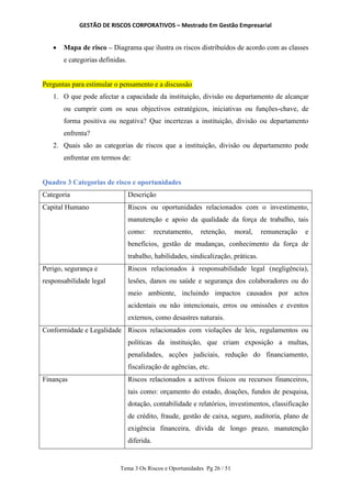GESTÃO DE RISCOS CORPORATIVOS – Mestrado Em Gestão Empresarial
Tema 3 Os Riscos e Oportunidades Pg 26 / 51
 Mapa de risco – Diagrama que ilustra os riscos distribuídos de acordo com as classes
e categorias definidas.
Perguntas para estimular o pensamento e a discussão
1. O que pode afectar a capacidade da instituição, divisão ou departamento de alcançar
ou cumprir com os seus objectivos estratégicos, iniciativas ou funções-chave, de
forma positiva ou negativa? Que incertezas a instituição, divisão ou departamento
enfrenta?
2. Quais são as categorias de riscos que a instituição, divisão ou departamento pode
enfrentar em termos de:
Quadro 3 Categorias de risco e oportunidades
Categoria Descrição
Capital Humano Riscos ou oportunidades relacionados com o investimento,
manutenção e apoio da qualidade da força de trabalho, tais
como: recrutamento, retenção, moral, remuneração e
benefícios, gestão de mudanças, conhecimento da força de
trabalho, habilidades, sindicalização, práticas.
Perigo, segurança e
responsabilidade legal
Riscos relacionados à responsabilidade legal (negligência),
lesões, danos ou saúde e segurança dos colaboradores ou do
meio ambiente, incluindo impactos causados por actos
acidentais ou não intencionais, erros ou omissões e eventos
externos, como desastres naturais.
Conformidade e Legalidade Riscos relacionados com violações de leis, regulamentos ou
políticas da instituição, que criam exposição a multas,
penalidades, acções judiciais, redução do financiamento,
fiscalização de agências, etc.
Finanças Riscos relacionados a activos físicos ou recursos financeiros,
tais como: orçamento do estado, doações, fundos de pesquisa,
dotação, contabilidade e relatórios, investimentos, classificação
de crédito, fraude, gestão de caixa, seguro, auditoria, plano de
exigência financeira, dívida de longo prazo, manutenção
diferida.
 