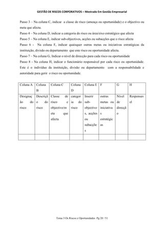 GESTÃO DE RISCOS CORPORATIVOS – Mestrado Em Gestão Empresarial
Tema 3 Os Riscos e Oportunidades Pg 28 / 51
Passo 3 – Na coluna C, indicar a classe de risco (ameaça ou oportunidade) e o objectivo ou
meta que afecta.
Passo 4 – Na coluna D, indicar a categoria do risco ou área/eixo estratégico que afecta
Passo 5 – Na coluna E, indicar sub-objectivos, acções ou subacções que o risco afecta
Passo 6 - Na coluna F, indicar quaisquer outras metas ou iniciativas estratégicas da
instituição, divisão ou departamento que este risco ou oportunidade afecta.
Passo 7 – Na coluna G, Indicar o nível de direcção para cada risco ou oportunidade
Passo 8 - Na coluna H, indicar o funcionário responsável por cada risco ou oportunidade.
Este é o indivíduo da instituição, divisão ou departamento com a responsabilidade e
autoridade para gerir o risco ou oportunidade.
Coluna A Coluna
B
Coluna C Coluna
D
Coluna E F G H
Designaç
ão do
risco
Descriçã
o do
risco
Classe de
risco e
objectivo/m
eta que
afecta
categor
ia do
risco
Inserir
sub-
objectivo
s, acções
ou
subacçõe
s
outras
metas ou
iniciativa
s
estratégic
as
Nível
de
direcçã
o
Responsav
el
 