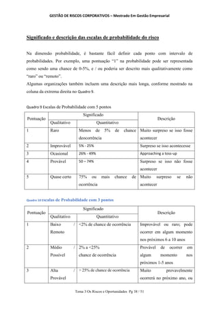 GESTÃO DE RISCOS CORPORATIVOS – Mestrado Em Gestão Empresarial
Tema 3 Os Riscos e Oportunidades Pg 38 / 51
Significado e descrição das escalas de probabilidade do risco
Na dimensão probabilidade, é bastante fácil definir cada ponto com intervalo de
probabilidades. Por exemplo, uma pontuação “1” na probabilidade pode ser representada
como sendo uma chance de 0-5%, e / ou poderia ser descrito mais qualitativamente como
“raro” ou “remoto”.
Algumas organizações também incluem uma descrição mais longa, conforme mostrado na
coluna da extrema direita no Quadro 9.
Quadro 9 Escalas de Probabilidade com 5 pontos
Pontuação
Significado
Descrição
Qualitativo Quantitativo
1 Raro Menos de 5% de chance
deocorrência
Muito surpreso se isso fosse
acontecer
2 Improvável 5% - 25% Surpreso se isso acontecesse
3 Ocasional 26% - 49% Approaching a toss-up
4 Provável 50 – 74% Surpreso se isso não fosse
acontecer
5 Quase certo 75% ou mais chance de
ocorrência
Muito surpreso se não
acontecer
Quadro 10 Escalas de Probabilidade com 3 pontos
Pontuação
Significado
Descrição
Qualitativo Quantitativo
1 Baixo /
Remoto
<2% de chance de ocorrência Improvável ou raro; pode
ocorrer em algum momento
nos próximos 6 a 10 anos
2 Médio /
Possível
2% a <25%
chance de ocorrência
Provável de ocorrer em
algum momento nos
próximos 1-5 anos
3 Alta /
Provável
> 25% de chance de ocorrência Muito provavelmente
ocorrerá no próximo ano, ou
 