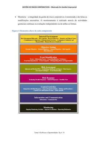 GESTÃO DE RISCOS CORPORATIVOS – Mestrado Em Gestão Empresarial
Tema 3 Os Riscos e Oportunidades Pg 4 / 51
 Monitoria – a integridade da gestão de riscos corporativos é monitorada e são feitas as
modificações necessárias. O monitoramento é realizado através de actividades
gerenciais contínuas ou avaliações independentes ou de ambas as formas.
Figura 1 Elementos-chave de cada componente
 