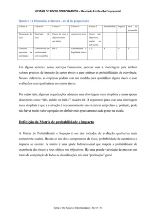 GESTÃO DE RISCOS CORPORATIVOS – Mestrado Em Gestão Empresarial
Tema 3 Os Riscos e Oportunidades Pg 43 / 51
Quadro 14 Dimensão redutora - nível de preparação
Coluna A Coluna B Coluna C Coluna D Coluna E Probabilidade Impacto nível de
preparação
Designação do
risco
Descrição do
risco
Classe de risco e
objectivo/meta
que afecta
categoria do risco Inserir sub-
objectivos,
acções ou
sub-acções
Currículo
reprovado na
acreditação
Currículo não em
conformidade
com os padrões
OB 1 Conformidade e
Legalidade (risco)
1.2.1. 4 4 1
Em alguns sectores, como serviços financeiros, pode-se usar a modelagem para atribuir
valores precisos de impacto de certos riscos e para estimar as probabilidades de ocorrência.
Nessas indústrias, as empresas podem usar um modelo para quantificar alguns riscos e usar
avaliações mais qualitativas em outros riscos.
Por outro lado, algumas organizações adoptam uma abordagem mais simplista e usam apenas
descritores como “alto, médio ou baixo”, Quadro 10. O argumento para usar uma abordagem
mais simplista é que a avaliação é necessariamente um exercício subjectivo e, portanto, pode
não haver muito valor agregado em definir mais precisamente cada ponto na escala.
Definição da Matriz de probabilidade e impacto
A Matriz de Probabilidade e Impacto é um dos métodos de avaliação qualitativa mais
comumente usados. Baseia-se nos dois componentes de risco, probabilidade de ocorrência e
impacto se ocorrer. A matriz é uma grade bidimensional que mapeia a probabilidade de
ocorrência dos riscos e seus efeitos nos objectivos. Há uma grande variedade de práticas em
torno da compilação de todas as classificações em uma “pontuação” geral.
 