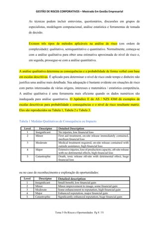 GESTÃO DE RISCOS CORPORATIVOS – Mestrado Em Gestão Empresarial
Tema 3 Os Riscos e Oportunidades Pg 8 / 51
As técnicas podem incluir entrevistas, questionários, discussões em grupos de
especialistas, modelagem computacional, análise estatística e ferramentas de tomada
de decisão.
Existem três tipos de métodos aplicáveis na análise de risco (em ordem de
complexidade): qualitativo, semiquantitativo e quantitativo. Normalmente, começa-se
com a análise qualitativa para obter uma estimativa aproximada do nível de risco e,
em seguida, prossegue-se com a análise quantitativa.
A análise qualitativa determina as consequências e a probabilidade de forma verbal com base
em escalas descritivas. É aplicado para determinar o nível de risco onde tempo e dinheiro não
justifica uma análise mais detalhada. Sua adequação é bastante evidente em situações de risco
com partes interessadas de várias origens, interesses e matemática / estatística competência.
A análise qualitativa é uma ferramenta mais eficiente quando os dados numéricos são
inadequada para análise quantitativa. O Apêndice E do AS / NZS 4360 dá exemplos de
escalas descritivas para probabilidade e consequências e o nível de risco resultante matriz.
Eles são reproduzidos na Tabela 1, Tabela 2 e Tabela 3.
Tabela 1 Medidas Qualitativas de Consequência ou Impacto
ou no caso de reconhecimento e exploração de oportunidades:
 