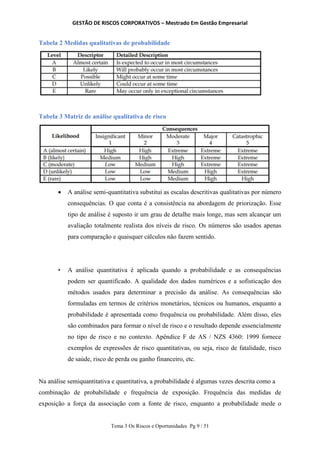 GESTÃO DE RISCOS CORPORATIVOS – Mestrado Em Gestão Empresarial
Tema 3 Os Riscos e Oportunidades Pg 9 / 51
Tabela 2 Medidas qualitativas de probabilidade
Tabela 3 Matriz de análise qualitativa de risco
 A análise semi-quantitativa substitui as escalas descritivas qualitativas por número
consequências. O que conta é a consistência na abordagem de priorização. Esse
tipo de análise é suposto ir um grau de detalhe mais longe, mas sem alcançar um
avaliação totalmente realista dos níveis de risco. Os números são usados apenas
para comparação e quaisquer cálculos não fazem sentido.
• A análise quantitativa é aplicada quando a probabilidade e as consequências
podem ser quantificado. A qualidade dos dados numéricos e a sofisticação dos
métodos usados para determinar a precisão da análise. As consequências são
formuladas em termos de critérios monetários, técnicos ou humanos, enquanto a
probabilidade é apresentada como frequência ou probabilidade. Além disso, eles
são combinados para formar o nível de risco e o resultado depende essencialmente
no tipo de risco e no contexto. Apêndice F de AS / NZS 4360: 1999 fornece
exemplos de expressões de risco quantitativas, ou seja, risco de fatalidade, risco
de saúde, risco de perda ou ganho financeiro, etc.
Na análise semiquantitativa e quantitativa, a probabilidade é algumas vezes descrita como a
combinação de probabilidade e frequência de exposição. Frequência das medidas de
exposição a força da associação com a fonte de risco, enquanto a probabilidade mede o
 