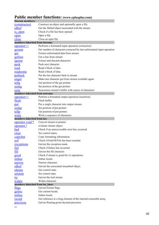 Public member functions: (www.cplusplus.com)
fstream members:
(constructor)       Construct an object and optionally open a file.
rdbuf               Get the filebuf object associated with the stream.
is_open             Check if a file has been opened.
open                Open a file.
close               Close an open file.
members inherited from istream:
operator>>          Performs a formatted input operation (extraction)
gcount              Get number of characters extracted by last unformatted input operation
get                 Extract unformatted data from stream
getline             Get a line from stream
ignore              Extract and discard characters
peek                Peek next character
read                Read a block of data
readsome            Read a block of data
putback             Put the last character back to stream
unget               Make last character got from stream available again
tellg               Get position of the get pointer
seekg               Set position of the get pointer
sync                Syncronize stream's buffer with source of characters
members inherited from ostream:
operator<<          Perform a formatted output operation (insertion).
flush               Flush buffer.
put                 Put a single character into output stream.
seekp               Set position of put pointer.
tellp               Get position of put pointer.
write               Write a sequence of characters.
members inherited from ios:
operator void * Convert stream to pointer.
operator !          evaluate stream object.
bad                 Check if an unrecoverable error has occurred.
clear               Set control states.
copyfmt             Copy formatting information.
eof                 Check if End-Of-File has been reached.
exceptions          Get/set the exception mask.
fail                Check if failure has occurred.
fill                Get/set the fill character.
good                Check if stream is good for i/o operations.
imbue               Imbue locale.
narrow              Narrow character.
rdbuf               Get/set the associated streambuf object.
rdstate             Get control state.
setstate            Set control state.
tie                 Get/set the tied stream.
widen               Widen character.
members inherited from ios_base:
flags               Get/set format flags.
getloc              Get current locale.
imbue               Imbue locale.
iword               Get reference to a long element of the internal extensible array.
precision           Get/set floating-point decimal presision.
...

                                                                                             40
 
