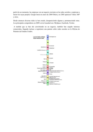 partir de ese momento, las empresas ven un negocio creciente en las redes sociales y empiezan a
lanzar las suyas propias: Google lanza en enero de 2004 Orkut y en 2005 aparecen Yahoo 360º
y otros.
Desde entonces diversas redes se han creado, desapareciendo algunas y permaneciendo otras.
Los principales competidores en 2009 a nivel mundial son: MySpace, Facebook, Twitter.
A medida que se han ido convirtiendo en un negocio, también han surgido intereses
comerciales, llegando incluso a registrarse una patente sobre redes sociales en la Oficina de
Patentes de Estados Unidos.
 