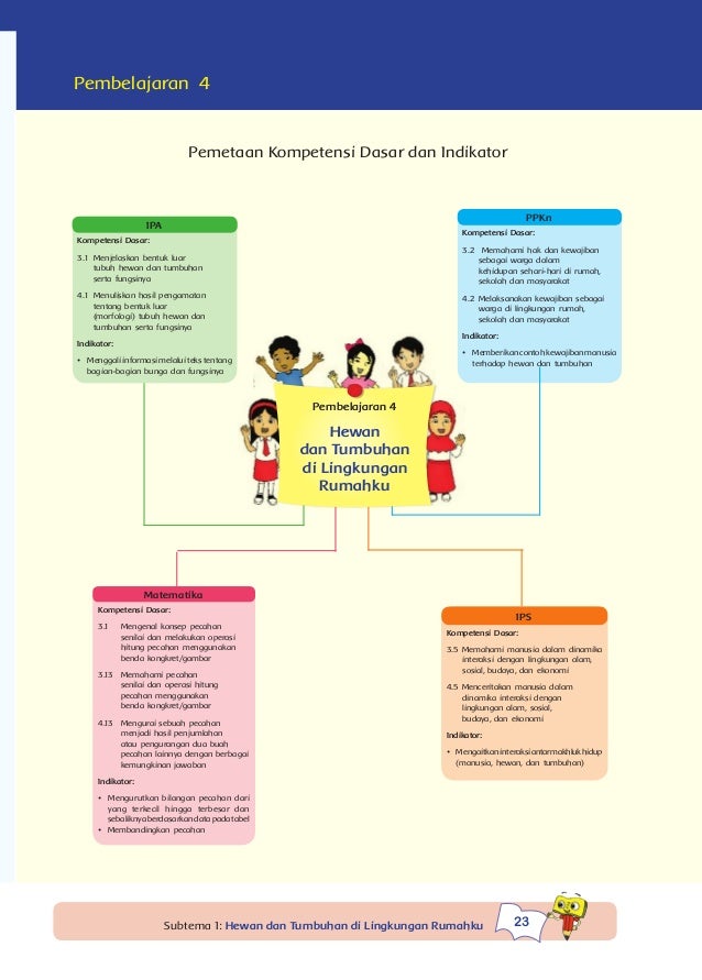 Tema 3, peduli terhadap makhluk hidup 1kurikulum 2013bse