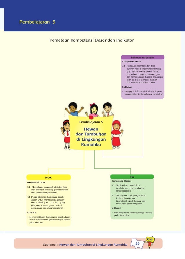 Tema 3, peduli terhadap makhluk hidup 1-kurikulum 2013-bse 