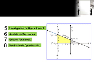 Investigación de Operaciones 2.
5
6 Análisis de Decisiones.
7 Gestión Ambiental.
8 Seminario de Optimización.
 