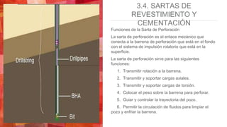 3.4. SARTAS DE
REVESTIMIENTO Y
CEMENTACIÓN
Funciones de la Sarta de Perforación
La sarta de perforación es el enlace mecánico que
conecta a la barrena de perforación que está en el fondo
con el sistema de impulsión rotatorio que está en la
superficie.
La sarta de perforación sirve para las siguientes
funciones:
1. Transmitir rotación a la barrena.
2. Transmitir y soportar cargas axiales.
3. Transmitir y soportar cargas de torsión.
4. Colocar el peso sobre la barrena para perforar.
5. Guiar y controlar la trayectoria del pozo.
6. Permitir la circulación de fluidos para limpiar el
pozo y enfriar la barrena.
 