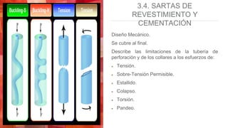 3.4. SARTAS DE
REVESTIMIENTO Y
CEMENTACIÓN
Diseño Mecánico.
Se cubre al final.
Describe las limitaciones de la tubería de
perforación y de los collares a los esfuerzos de:
Tensión.
Sobre-Tensión Permisible.
Estallido.
Colapso.
Torsión.
Pandeo.
 