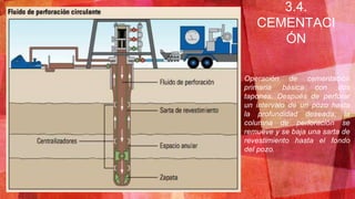 Operación de cementación
primaria básica con dos
tapones. Después de perforar
un intervalo de un pozo hasta
la profundidad deseada, la
columna de perforación se
remueve y se baja una sarta de
revestimiento hasta el fondo
del pozo.
3.4.
CEMENTACI
ÓN
 