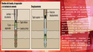El extremo inferior de la sarta
de revestimiento usualmente
está provisto de una zapata de
protección, y los
centralizadores mantienen la
tubería de revestimiento
centrada en el pozo. Los
ingenieros bombean lavados
químicos y fluidos espaciadores
por el interior de la tubería de
revestimiento, desplazando de
ese modo el fluido de
perforación.
A continuación, insertan un
tapón inferior, seguido por un
volumen de lechada de
cemento que es suficiente para
llenar el espacio anular.
 