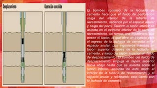 El bombeo continuo de la lechada de
cemento hace que el fluido de perforación
salga del interior de la tubería de
revestimiento, ascienda por el espacio anular
y salga del pozo. Cuando el tapón inferior se
asienta en el extremo inferior de la sarta de
revestimiento, se rompe una membrana que
posee el tapón, lo que abre un trayecto para
el ingreso de la lechada de cemento en el
espacio anular. Los ingenieros insertan un
tapón superior después de la lechada de
cemento, y luego del tapón superior un fluido
de desplazamiento. El bombeo del fluido de
desplazamiento empuja el tapón superior
hacia abajo hasta que se asienta sobre el
tapón inferior, aislando de este modo el
interior de la tubería de revestimiento y el
espacio anular y rellenando este último con
la lechada de cemento.
 