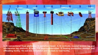 1, 2) conventional fixed platforms; 3) compliant tower; 4, 5) vertically moored tension leg and
mini-tension leg platform; 6) spar; 7,8) semi-submersibles; 9) floating production, storage, and
offloading facility; 10) sub-sea completion and tie-back to host facility.
 