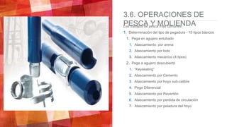3.6. OPERACIONES DE
PESCA Y MOLIENDALos trabajos de pesca más comunes:
1. Determinación del tipo de pegadura - 10 tipos básicos
1. Pega en agujero entubado
1. Atascamiento por arena
2. Atascamiento por lodo
3. Atascamiento mecánico (4 tipos)
2. Pega a agujero descubierto
1. “Keyseating”
2. Atascamiento por Cemento
3. Atascamiento por hoyo sub-calibre
4. Pega Diferencial
5. Atascamiento por Reventón
6. Atascamiento por perdida de circulación
7. Atascamiento por peladura del hoyo
 
