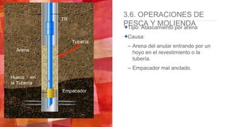 3.6. OPERACIONES DE
PESCA Y MOLIENDATipo: Atascamiento por arena
Causa:
– Arena del anular entrando por un
hoyo en el revestimiento o la
tubería.
– Empacador mal anclado.
Arena
Empacador
TR
Hueco en
la Tubería
Tubería
 