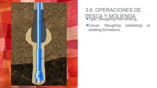 3.6. OPERACIONES DE
PESCA Y MOLIENDAType: Sloughing-hole sticking.
Cause: Sloughing (shedding) or
swelling formations.
 