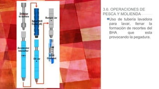 3.6. OPERACIONES DE
PESCA Y MOLIENDA
Uso de tubería lavadora
para lavar, llenar la
formación de recortes del
BHA que esta
provocando la pegadura.
 