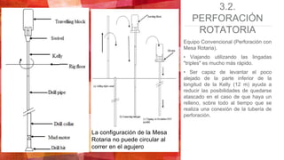 3.2.
PERFORACIÓN
ROTATORIA
Equipo Convencional (Perforación con
Mesa Rotaria).
• Viajando utilizando las lingadas
"triples" es mucho más rápido.
• Ser capaz de levantar el poco
alejado de la parte inferior de la
longitud de la Kelly (12 m) ayuda a
reducir las posibilidades de quedarse
atascado en el caso de que haya un
relleno, sobre todo al tiempo que se
realiza una conexión de la tubería de
perforación.
La configuración de la Mesa
Rotaria no puede circular al
correr en el agujero
 