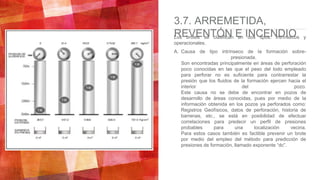 3.7. ARREMETIDA,
REVENTÓN E INCENDIOLos brotes se clasifican en dos tipos: intrínsecos y
operacionales.
A. Causa de tipo intrínseco de la formación sobre-
presionada.
Son encontradas principalmente en áreas de perforación
poco conocidas en las que el peso del lodo empleado
para perforar no es suficiente para contrarrestar la
presión que los fluidos de la formación ejercen hacia el
interior del pozo.
Este causa no se debe de encontrar en pozos de
desarrollo de áreas conocidas, pues por medio de la
información obtenida en los pozos ya perforados como:
Registros Geofísicos, datos de perforación, historia de
barrenas, etc., se está en posibilidad de efectuar
correlaciones para predecir un perfil de presiones
probables para una localización vecina.
Para estos casos también es factible prevenir un brote
por medio del empleo del método para predicción de
presiones de formación, llamado exponente “dc”.
 