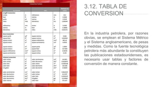 3.12. TABLA DE
CONVERSION
En la industria petrolera, por razones
obvias, se emplean el Sistema Métrico
y el Sistema angloamericano, de pesas
y medidas. Como la fuente tecnológica
petrolera más abundante la constituyen
las publicaciones estadounidenses, es
necesario usar tablas y factores de
conversión de manera constante.
 