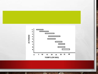 Tema 3 Plan de Negocios.ppt
