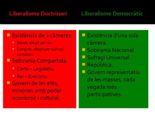    Existència de 2 càmeres:         Existència d’una sola
     Senat, elegit pel rei.          càmera.
     Congrés, elegit per sufragi    Sobirania Nacional.
      censatari.
                                     Sufragi Universal.
   Sobirania Compartida:
                                     República.
     Corts = Legislatiu.
                                     Govern representatiu
     Rei = Executiu.
                                      de les masses, cada
   Govern de les elits,
                                      vegada més
    minories amb poder
                                      participatives.
    econòmic i cultural.
 