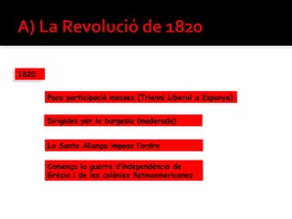 1820
1820

        Poca participació masses (Trienni Liberal a Espanya)


        Dirigides per la burgesia (moderada)


        La Santa Aliança imposa l’ordre

        Comença la guerra d’independència de
        Grècia i de les colònies llatinoamericanes
 