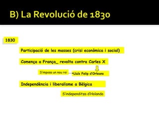 1830
1830

        Participació de les masses (crisi econòmica i social)

        Comença a França_ revolta contra Carles X

                  S’imposa un nou rei   Lluís Felip d’Orleans


        Independència i liberalisme a Bèlgica

                                 S’independitza d’Holanda
 