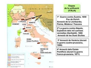 Etapes
                                                                     Etapes
                                                               de la unificació
                                                                de la unificació
                                                                   (ITÀLIA)
                                                                    (ITÀLIA)

                                                       1ª Guerra contra Àustria, 1859
                                                                Pau de Zúrich
      LLOMBARDIA
      LLOMBARDIA
                      VENETO                           Annexió de la Llombardia,
PIEMONT   PARMA
          PARMA                                        Parma, Mòdena i Toscana
               MÒDENA
               MÒDENA
                                                       2ª La guerra contra Nàpols,
                                                       Expedició dels mil camises
           TOSCANA
           TOSCANA                                     vermelles (Garibaldi), 1860
                                                        Annexió de les Dues Sicílies
                   ROMA
                   Estats Pontificis                    3ª Annexió de Venècia (durant
                                                       la guerra austro-prussiana,
                                                       1866)
                                       REGNE DE        4ª Annexió dels Estats
                                       LES
                                       DUES SICÍLIES   Pontificis (durant la guerra
                                                       franco-prussiana, 1871)
 