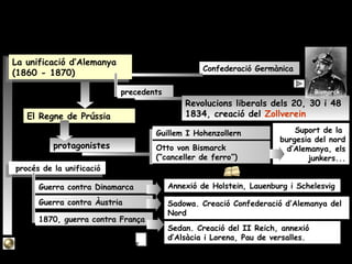 Existien 38 Estats
  La unificació d’Alemanya
 La unificació d’Alemanya              que formaven la    Confederació Germànica
  (1860 - 1870)
 (1860 - 1870)
      L’Estat unificador         precedents                                            Bismarck
      serà
                                                   Revolucions liberals dels 20, 30 i 48
        El Regne de Prússia                        1834, creació del Zollverein
         Amb uns
                                            Guillem I Hohenzollern                 Suport de la
                                                                               burgesia del nord
                protagonistes               Otto von Bismarck                    d’Alemanya, els
                                            (“canceller de ferro”)                    junkers...
      procés de la unificació
     procés de la unificació                                         Pàg. 35

            Guerra contra Dinamarca            Annexió de Holstein, Lauenburg i Schelesvig

            Guerra contra Àustria              Sadowa. Creació Confederació d’Alemanya del
                                               Nord
            1870, guerra contra França
                                               Sedan. Creació del II Reich, annexió
                                mapa           d’Alsàcia i Lorena, Pau de versalles.

14
 