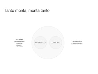 Tanto monta, monta tanto




       sin haber
     evolucionado                          ...no existiría la
                    NATURALEZA   CULTURA
        como lo                            cultura humana
       hicimos...
 