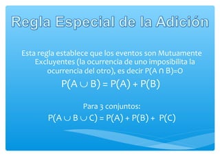 Esta regla establece que los eventos son Mutuamente
Excluyentes (la ocurrencia de uno imposibilita la
ocurrencia del otro), es decir P(A ∩ B)=O

P(A ∪ B) = P(A) + P(B)
Para 3 conjuntos:

P(A ∪ B ∪ C) = P(A) + P(B) + P(C)

 