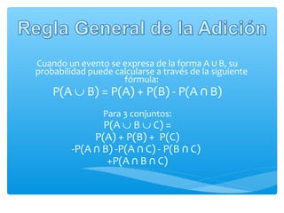 Cuando un evento se expresa de la forma A ∪ B, su
probabilidad puede calcularse a través de la siguiente
fórmula:

P(A ∪ B) = P(A) + P(B) - P(A ∩ B)
Para 3 conjuntos:

P(A ∪ B ∪ C) =
P(A) + P(B) + P(C)
-P(A ∩ B) -P(A ∩ C) - P(B ∩ C)
+P(A ∩ B ∩ C)

 