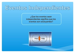 ¿Que los eventos sean
independientes significa que los
eventos son excluyentes?

 