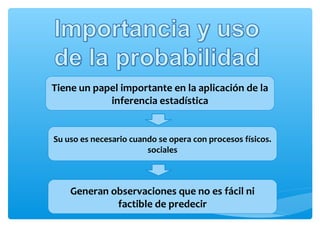 Tiene un papel importante en la aplicación de la
inferencia estadística
Su uso es necesario cuando se opera con procesos físicos.
sociales

Generan observaciones que no es fácil ni
factible de predecir

 