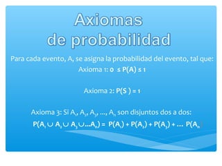 Para cada evento, A, se asigna la probabilidad del evento, tal que:
Axioma 1: 0 ≤ P(A) ≤ 1
Axioma 2: P(S ) = 1
Axioma 3: Si A1, A2, A3, ..., An son disjuntos dos a dos:
P(A1 ∪ A2 ∪ A3 ∪...An) = P(A1) + P(A2) + P(A3) + … P(An)

 