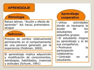 Proceso de Medicación del Aprendizaje | PPT